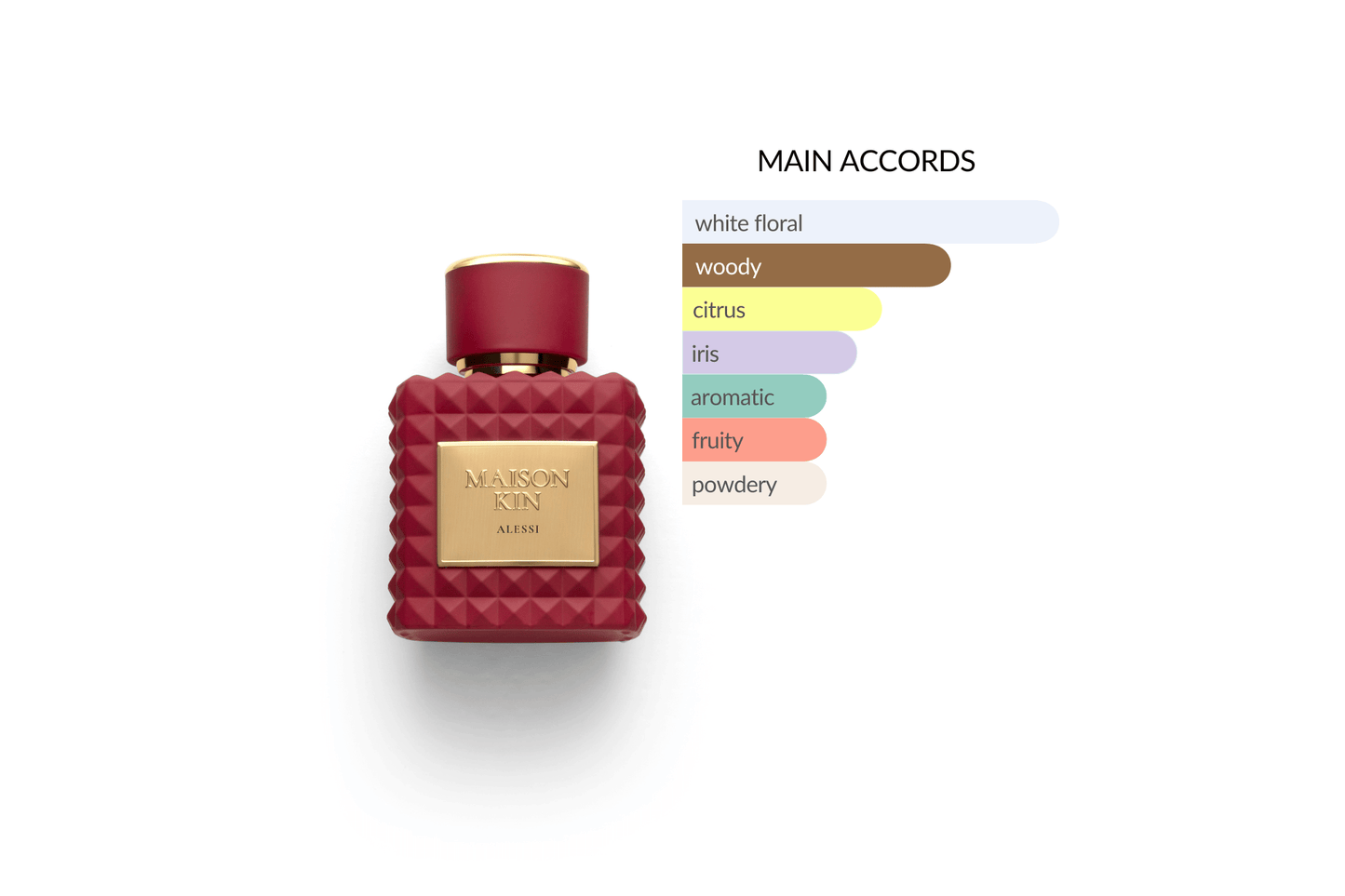 Maison Kin Alessi Perfume