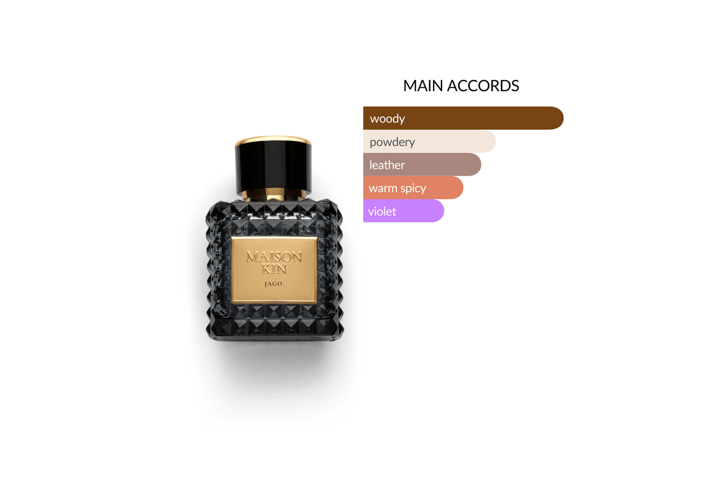 Maison Kin Jago Perfume